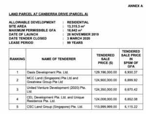 Program Guide: Government Land Sales (GLS)